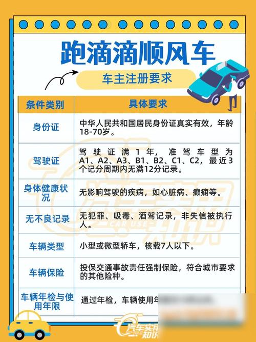 哈哈出行跨城出行怎么样/哈哈出行app-第3张图片