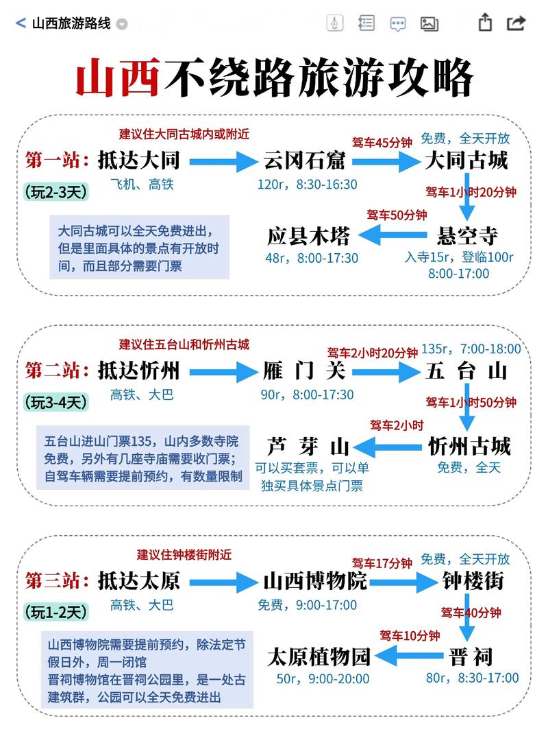 【近来山西省内允许出行吗/山西可以省内出行了吗】-第5张图片