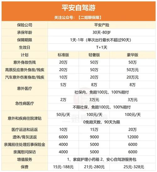 【出行保障有什么用/出行保障金是怎么回事】-第4张图片