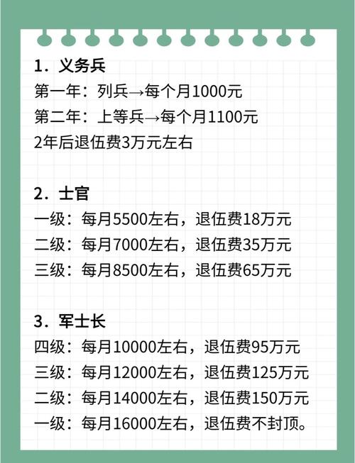 关于“军人出行后要交保险吗”你不知道的事-第2张图片