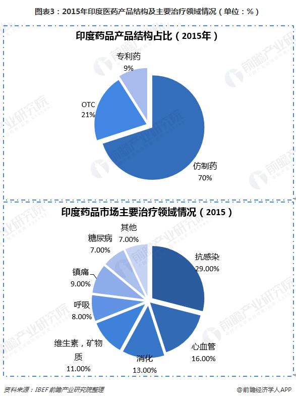印度双效片中副作用最小的红水鬼混合片，每盒的售价是多少?
