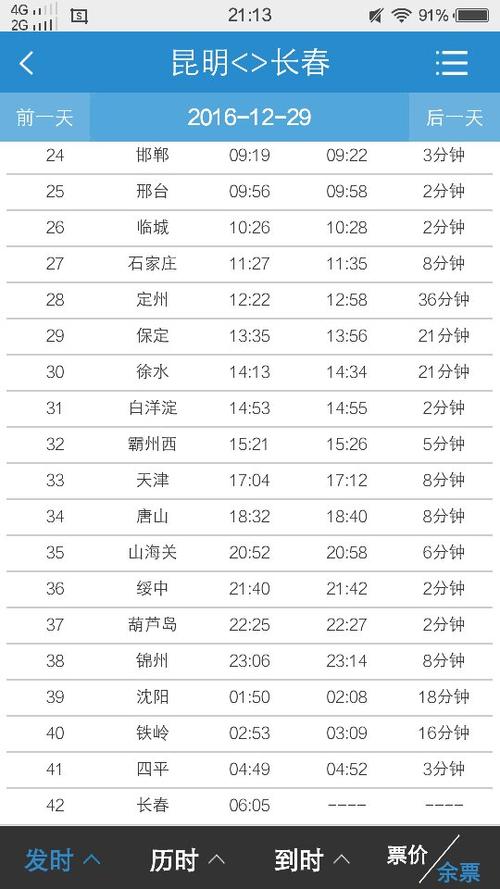 关于“长春现在能出行么最近”你不知道的事