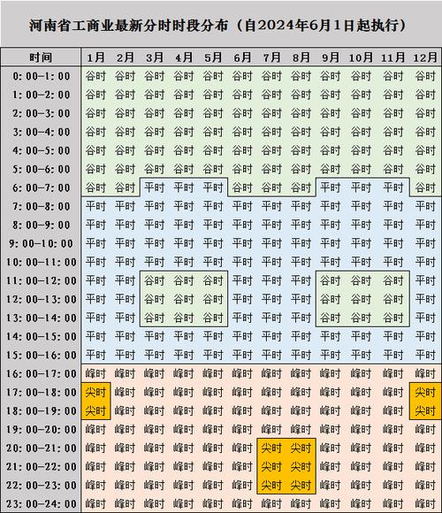平峰出行和通勤出行怎么选-平峰岗什么意思-第2张图片 平峰出行和通勤出行怎么选-平峰岗什么意思-第2张图片