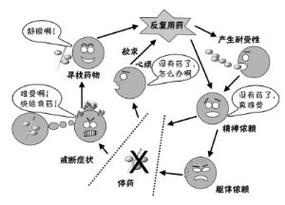印度红水鬼双效片有依赖性吗-第6张图片 印度红水鬼双效片有依赖性吗-第6张图片