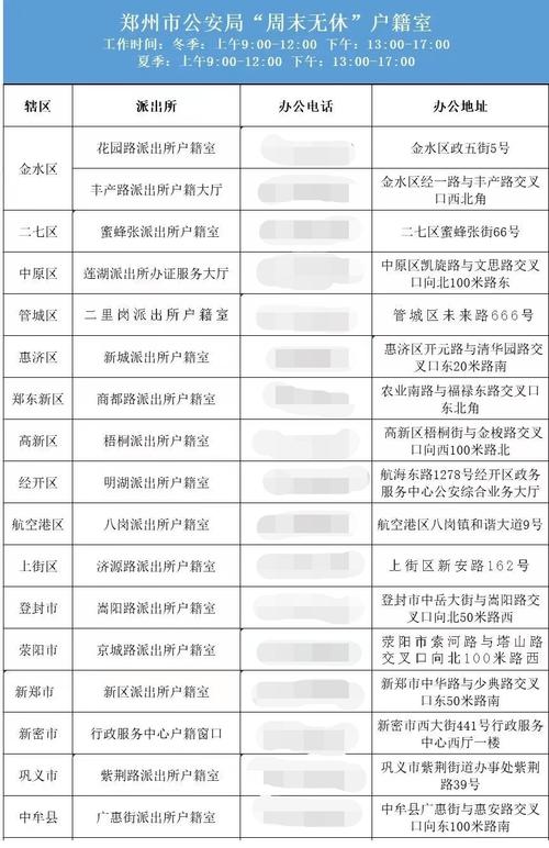 郑州市内今天能跨区出行吗，郑州现在能跨区吗-第4张图片