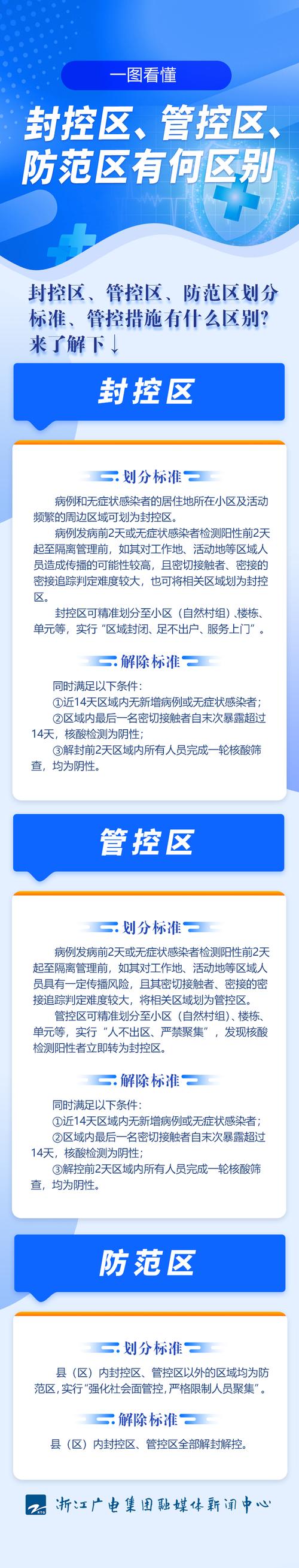 关于“管控区不能出行吗”你不知道的事-第4张图片