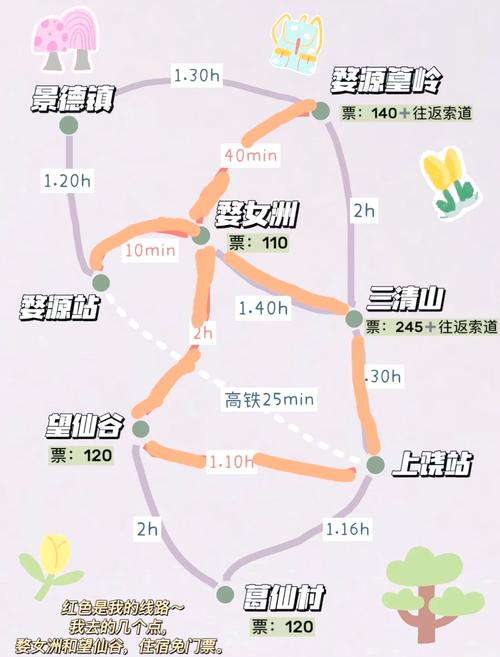 上饶到婺源出行安全吗现在-上饶到婺源经过哪些站-第4张图片
