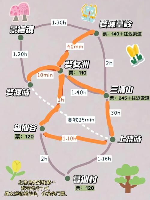 上饶到婺源出行安全吗现在-上饶到婺源经过哪些站-第6张图片