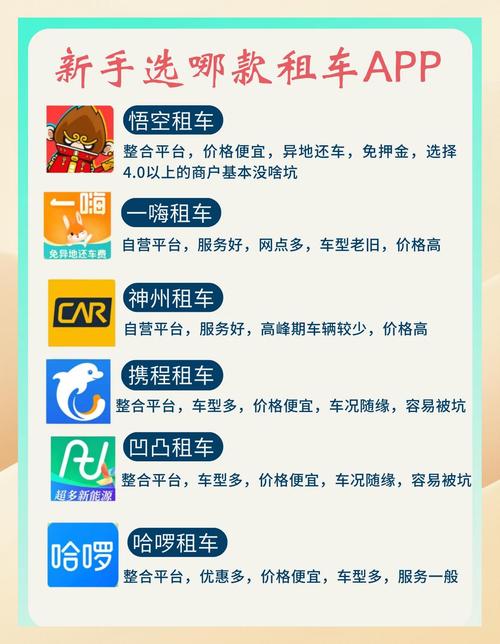 【哪个出行平台租车便宜好用/出门租车哪个平台好】