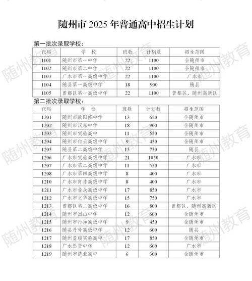 随州出行凭证在哪里-出随州需要核酸检测吗-第10张图片