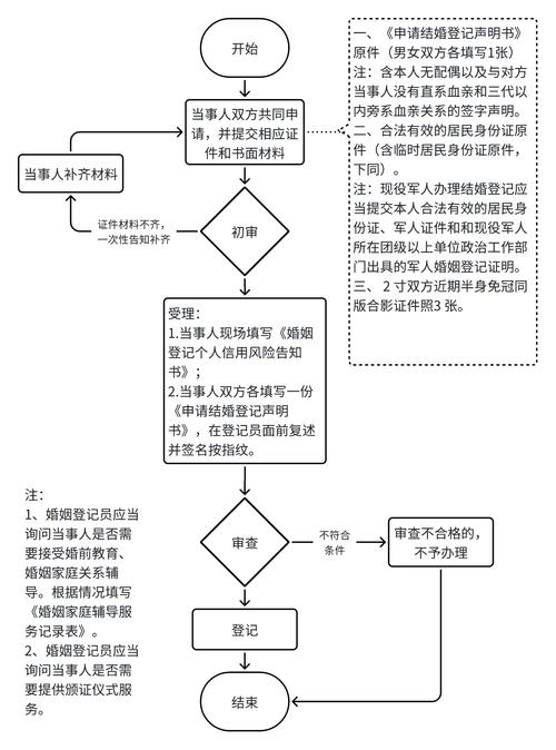 出行前需要社区登记吗吗，出行前需要健康码吗