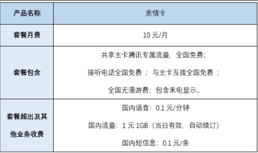腾讯出行王卡是什么-腾讯王卡出行版app下载-第2张图片 腾讯出行王卡是什么-腾讯王卡出行版app下载-第2张图片