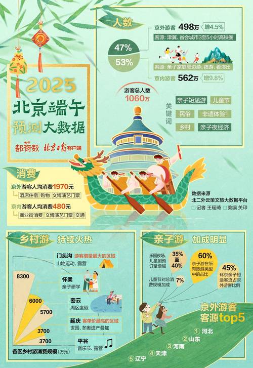 关于“端午节出行的人多吗”你不知道的事-第3张图片