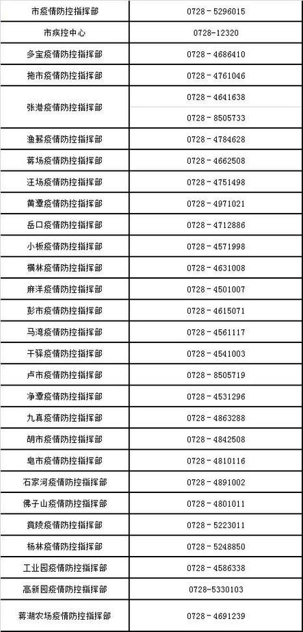 外来人员可以出行吗现在,外来人员可以进入小区吗-第8张图片 外来人员可以出行吗现在,外来人员可以进入小区吗-第8张图片