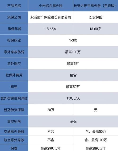 平时出行意外险选哪个保险，出行意外的重要性-第3张图片