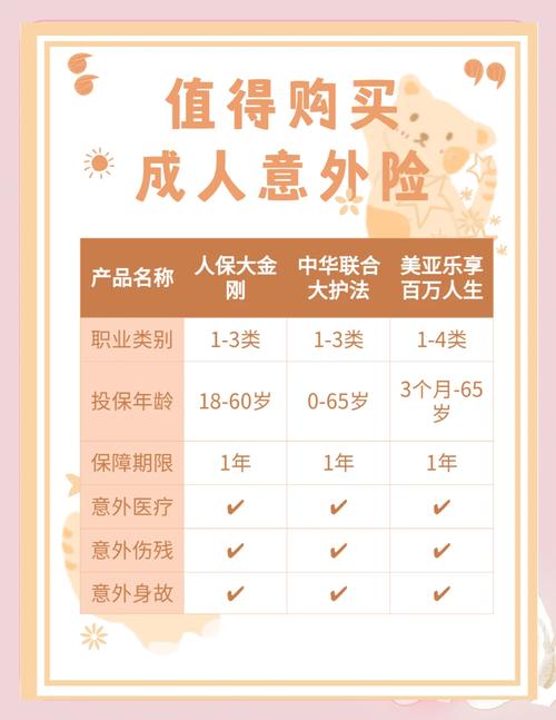 平时出行意外险选哪个保险，出行意外的重要性-第8张图片