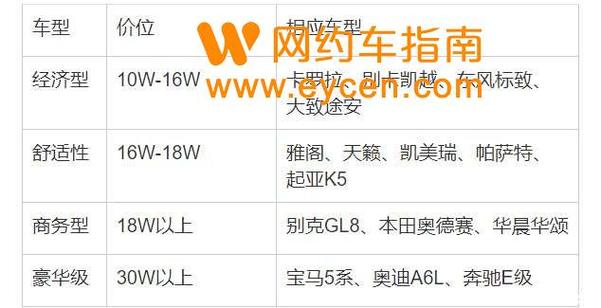 出行优选怎么退钱，优选出行司机端