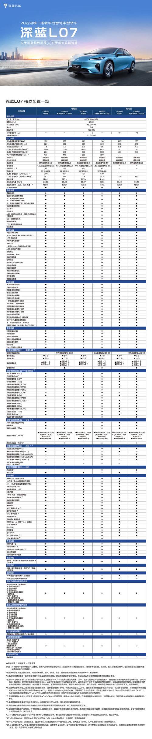 关于“蓝道出行客户端是什么意思”你不知道的事-第9张图片