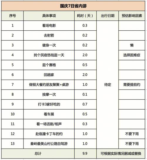 国庆长假出行方式是什么/国庆假期出行必看!-第4张图片