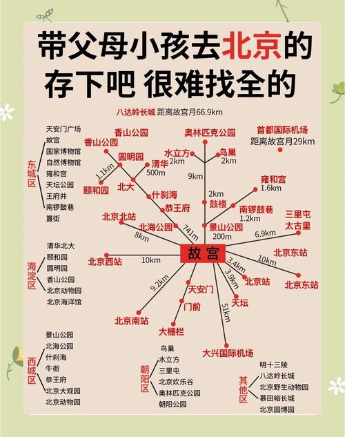 出行平面图怎么画好看，出行路线简笔画-第2张图片