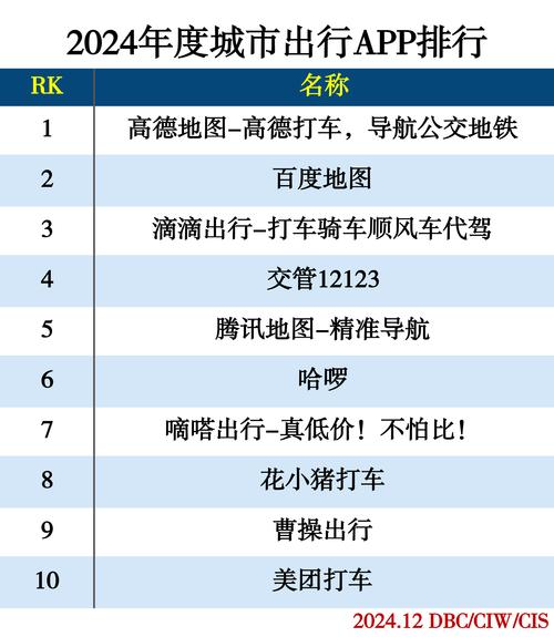 妥妥出行为什么单量少了-妥妥出行单量怎么样-第4张图片 妥妥出行为什么单量少了-妥妥出行单量怎么样-第4张图片