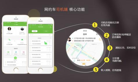 【阳光出行怎么样风韵出行/阳光出行属于哪个平台】