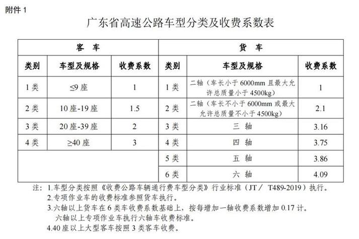 省外出行能上高速吗现在，现在省外可以通行吗