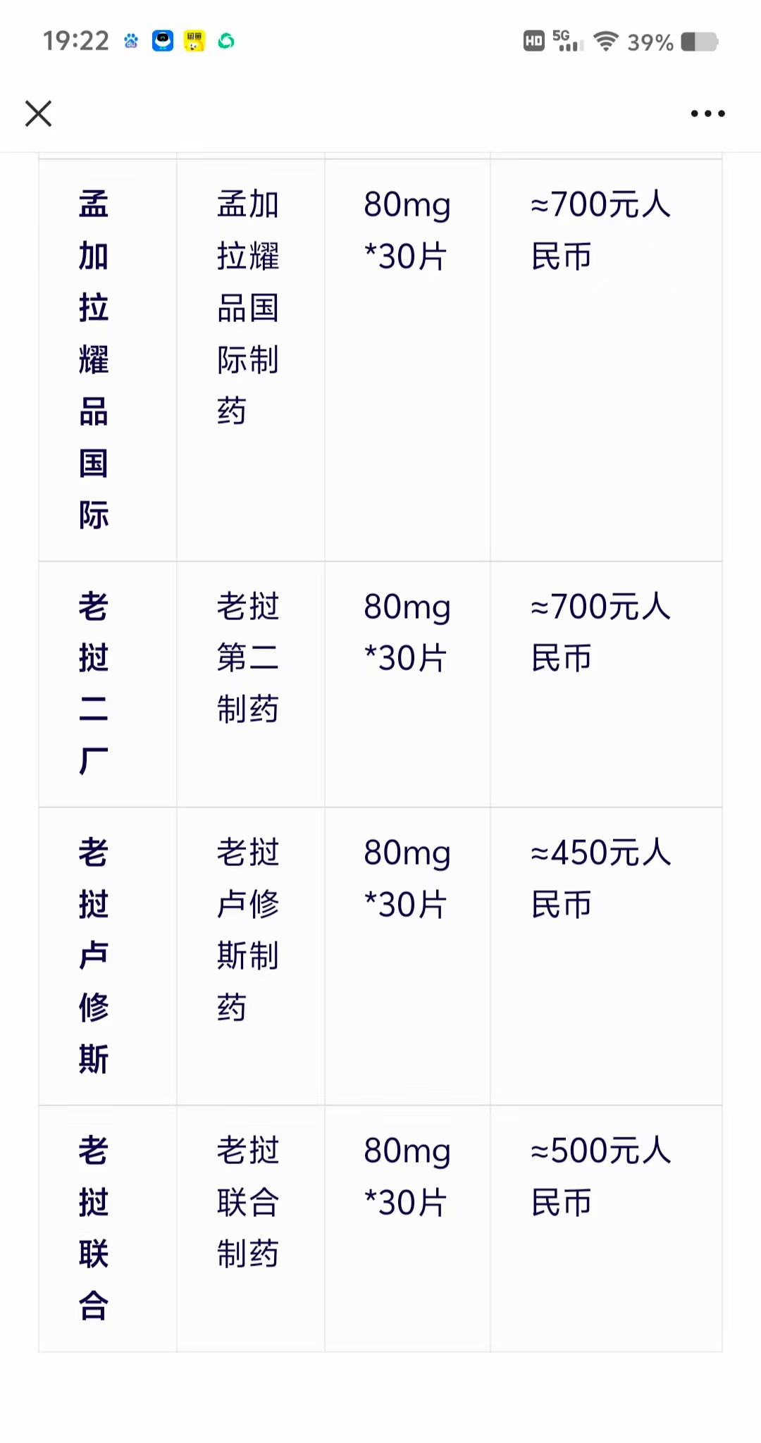 新！印度奥希替尼仿制药多少钱一盒？和国产奥希替尼有什么区别，在哪里能买到正品？-第2张图片