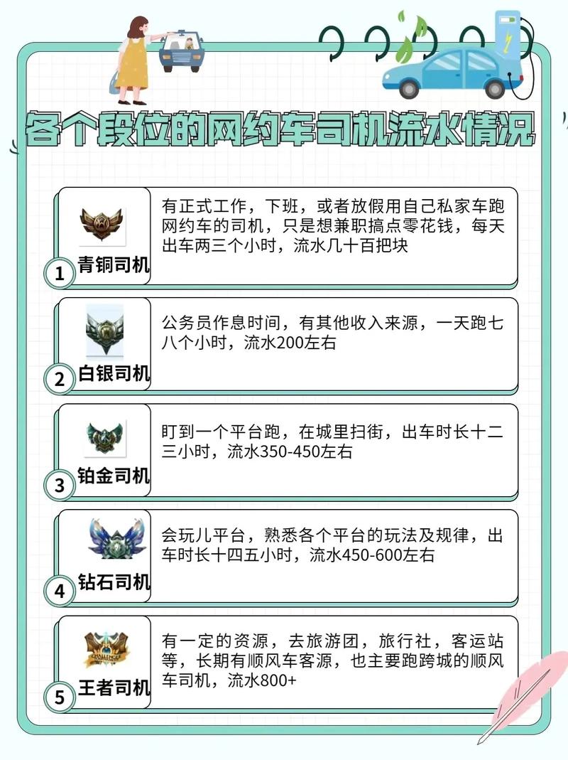 【用心出行怎么打车/用心出行司机怎么注册】-第8张图片 【用心出行怎么打车/用心出行司机怎么注册】-第8张图片