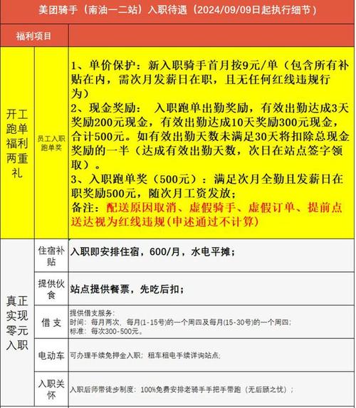 美团出行收入怎么样-美团打车收入-第1张图片 美团出行收入怎么样-美团打车收入-第1张图片