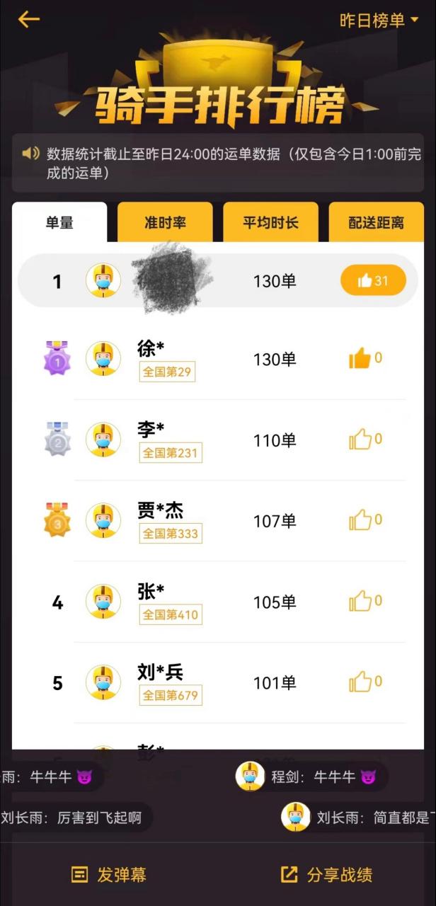 美团出行收入怎么样-美团打车收入-第6张图片 美团出行收入怎么样-美团打车收入-第6张图片