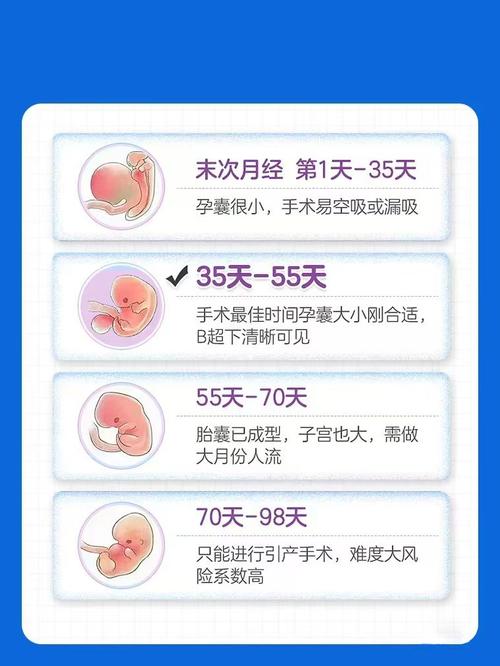 【人流后五天可以出行吗/做了人流五天可以出门吗】-第8张图片 【人流后五天可以出行吗/做了人流五天可以出门吗】-第8张图片