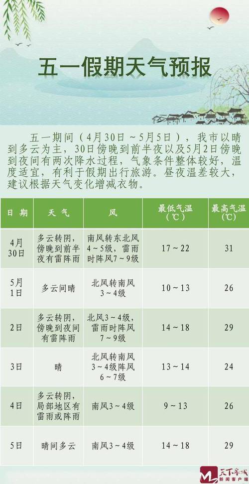 山东济南五一出行安全吗,济南五一堵吗-第8张图片 山东济南五一出行安全吗,济南五一堵吗-第8张图片