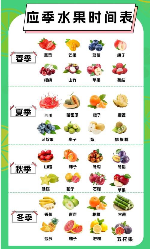 出行不方便吃什么水果,出行不便的图片-第5张图片 出行不方便吃什么水果,出行不便的图片-第5张图片