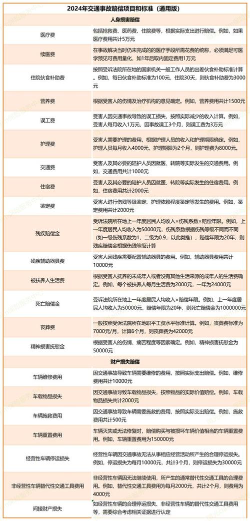 交通事故出行补助费怎么算/车祸交通补助怎么算-第3张图片 交通事故出行补助费怎么算/车祸交通补助怎么算-第3张图片