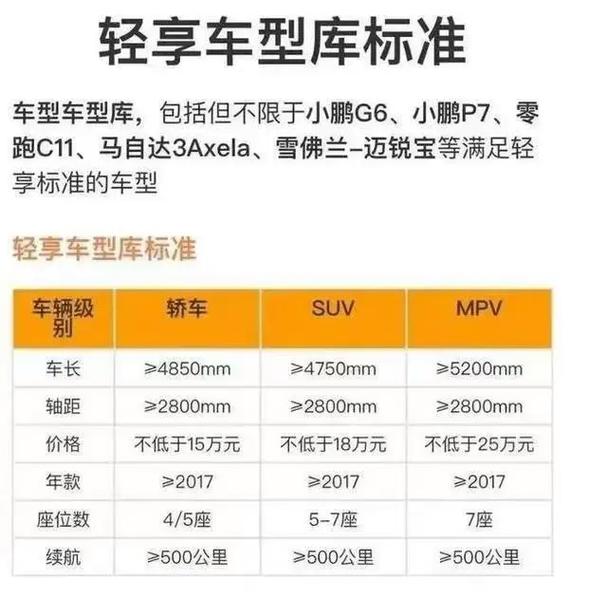 【全程出行网约车公司有车吗/全职网约车怎么样】