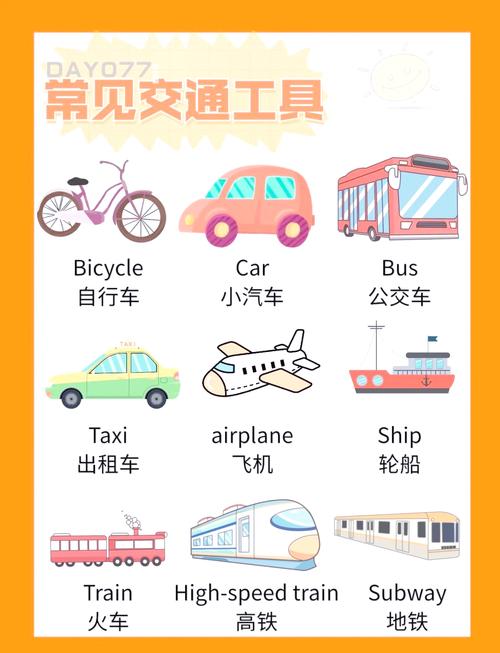 提问出行方式用什么词形容-提问出行方式用英语怎么说-第3张图片 提问出行方式用什么词形容-提问出行方式用英语怎么说-第3张图片