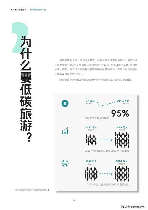 低碳出行调查背景怎么写-低碳出行调查背景怎么写啊