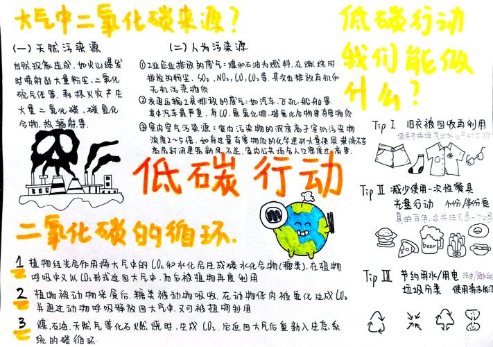 低碳出行调查背景怎么写-低碳出行调查背景怎么写啊-第7张图片 低碳出行调查背景怎么写-低碳出行调查背景怎么写啊-第7张图片