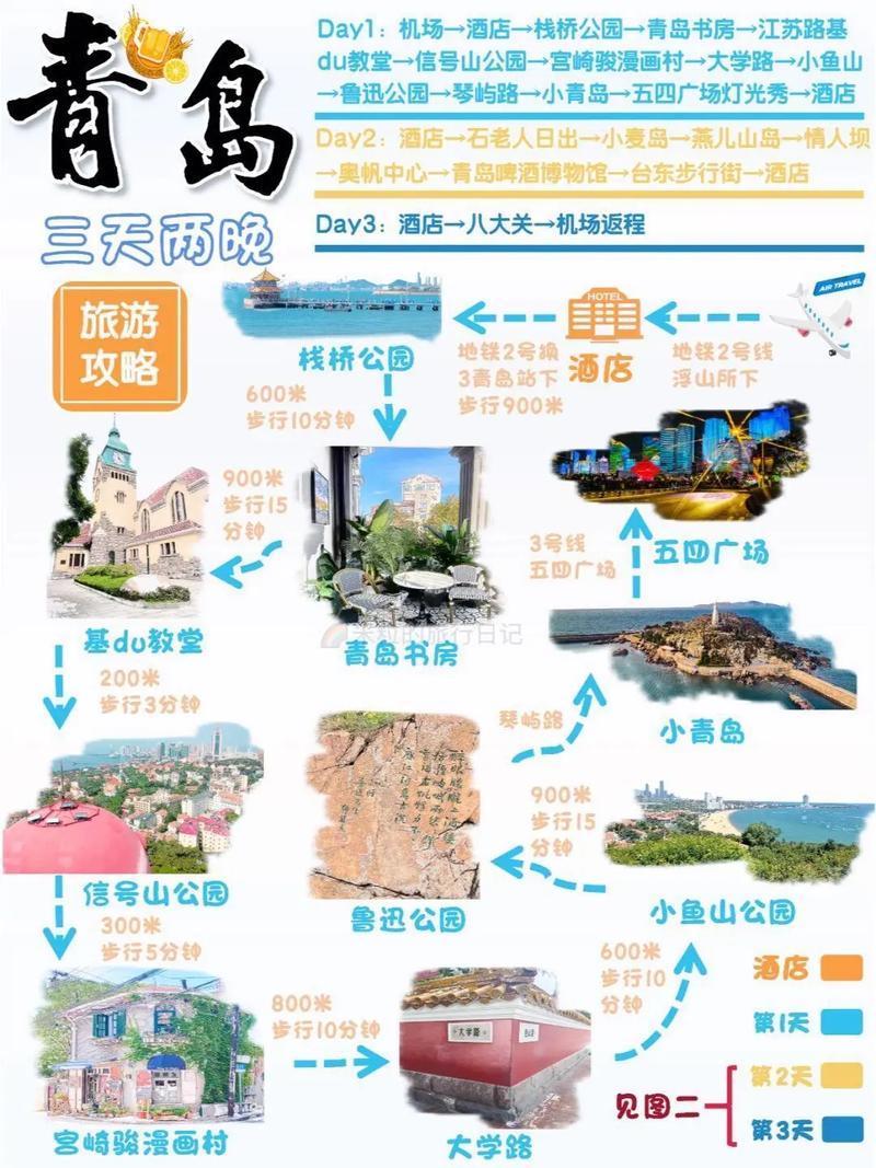 关于“出行怎么选取出行方式”你不知道的事