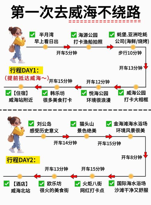 关于“出行怎么选取出行方式”你不知道的事-第7张图片 关于“出行怎么选取出行方式”你不知道的事-第7张图片