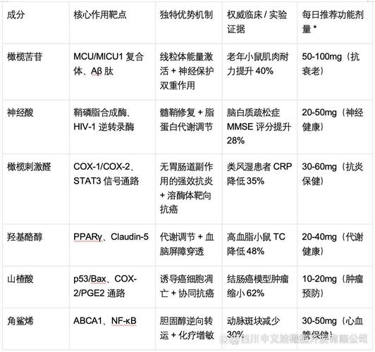 84.精选佳作》探讨:印度版超级希爱力双效胶囊价格(每盒含10粒)-第2张图片