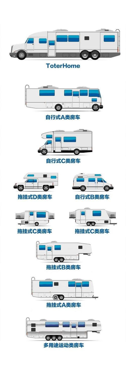 一家人出行买什么房车合适-一家人出行买什么车好-第5张图片 一家人出行买什么房车合适-一家人出行买什么车好-第5张图片