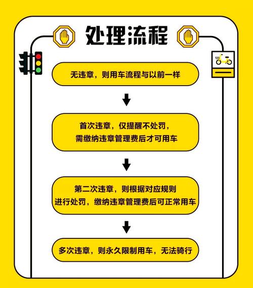 关于“松果出行的充值余额能退吗”你不知道的事-第3张图片