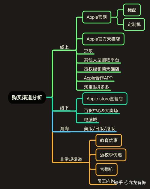 如何购买印度版超级希爱力双效片?-第6张图片