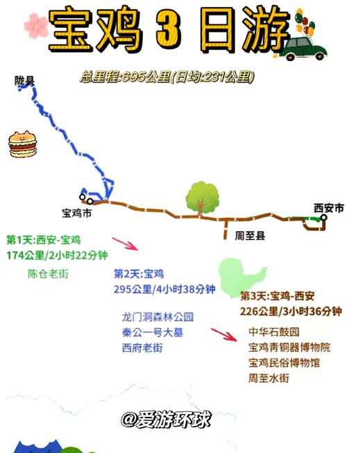 宝鸡出行要登记吗，宝鸡出行政策-第3张图片