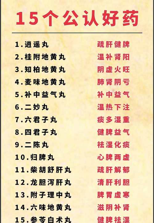 80.探寻印度进口超级希爱力双效片“周末丸”之谜:一盒十粒，价格多少钱?-第4张图片