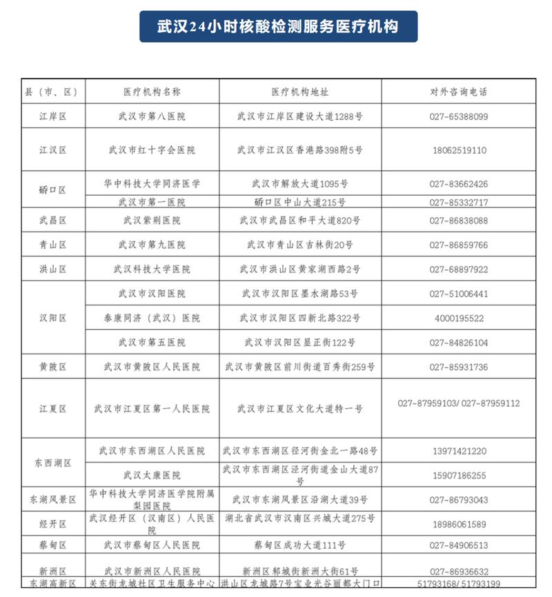 武汉出行最新状况怎么样-2021武汉出行-第5张图片