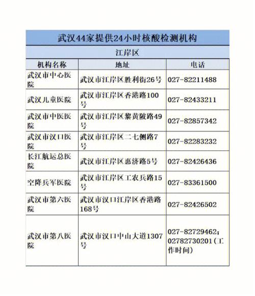 武汉出行最新状况怎么样-2021武汉出行-第7张图片