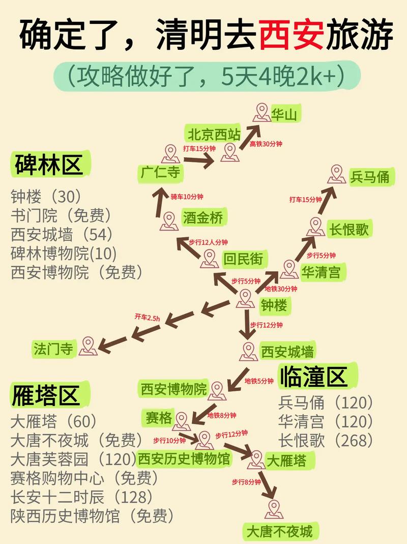 蓝田清明出行需要什么条件-蓝田景区都免费吗-第7张图片